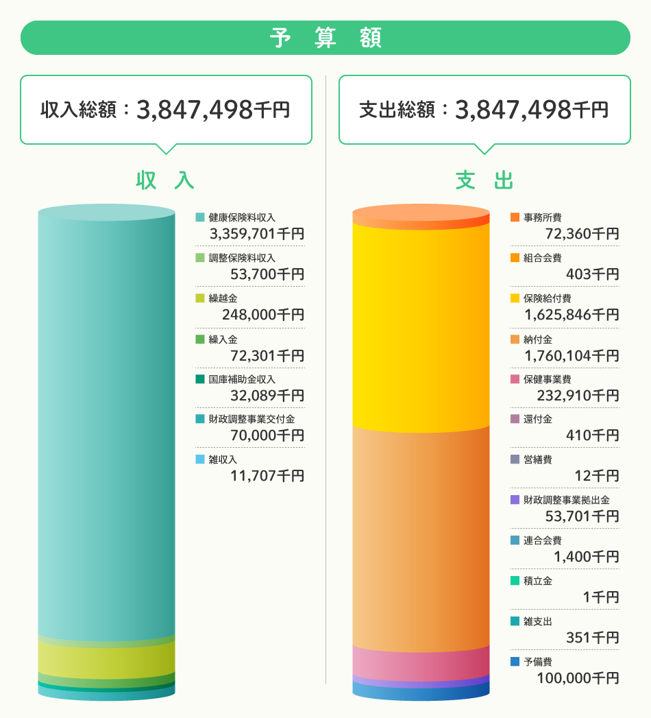 一般勘定