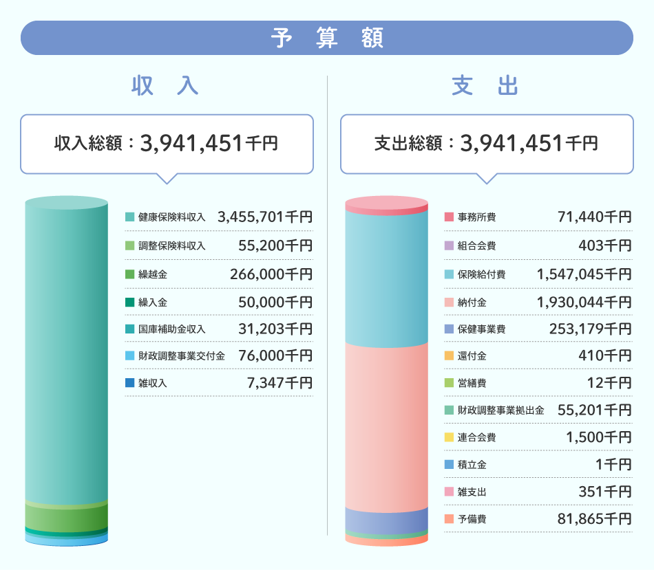 一般勘定