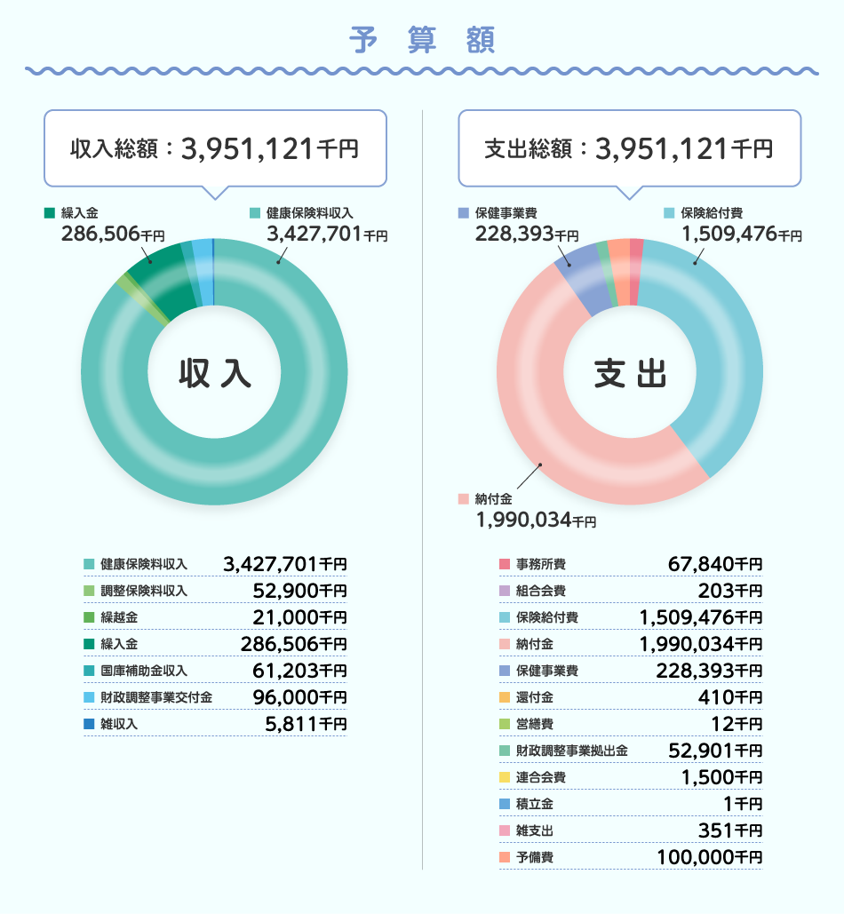 一般勘定